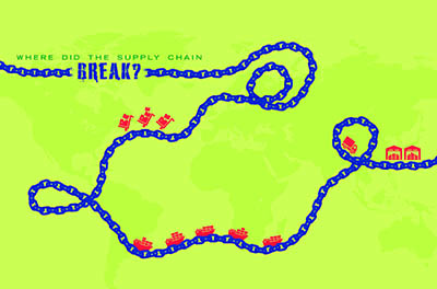 supply chain image